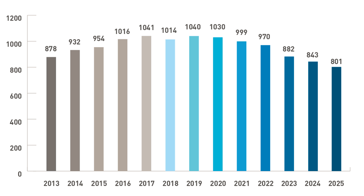 2025 Evolution Etud